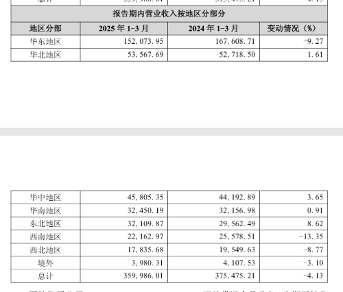 境外营收